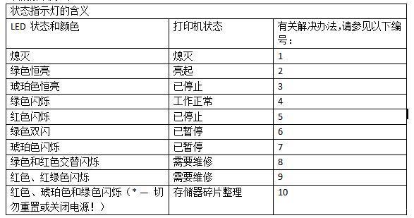 斑马打印机处于错误状态