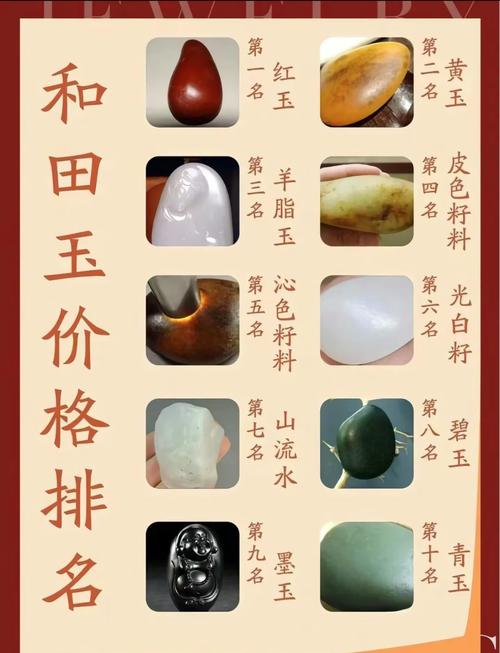 和田玉原石价格一般多少图标