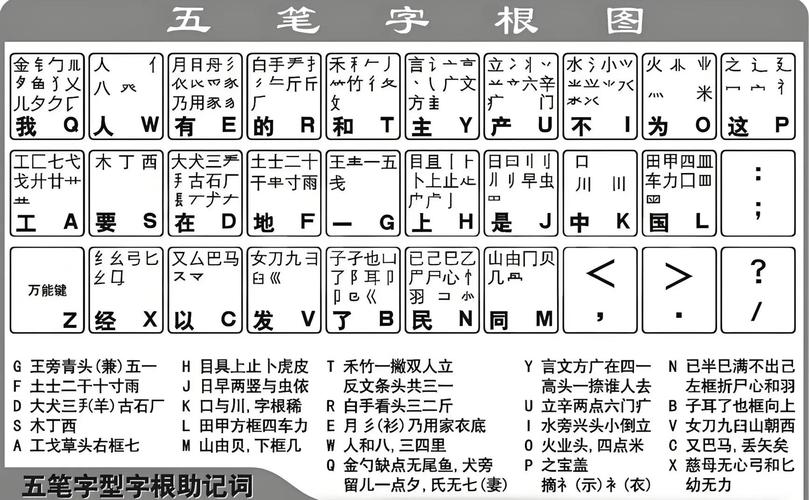 题五笔怎么打图标