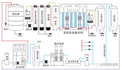 反渗透净水机安装视频教程