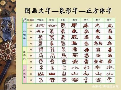 四大古文字是哪四个图标