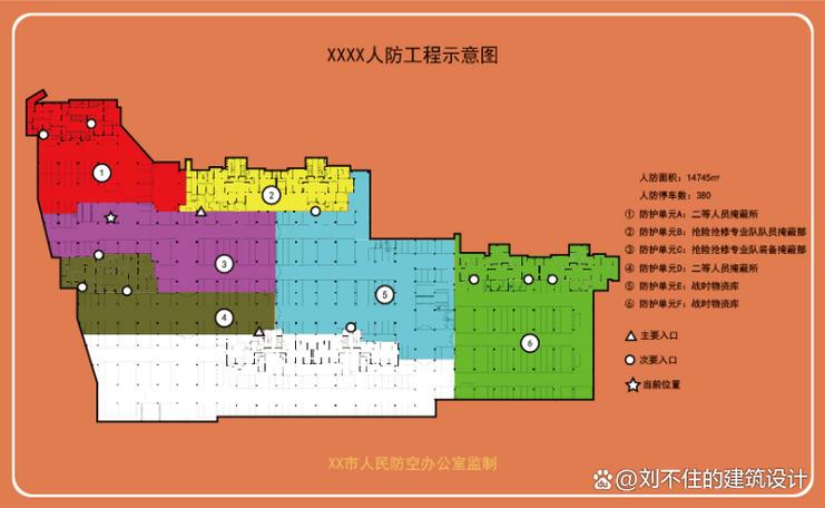 地下人防工程产权归属