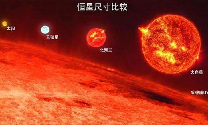 宇宙最大的星球是什么星球