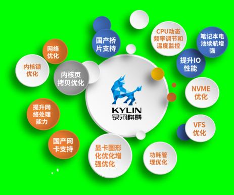 中国软件和麒麟软件的关系图标