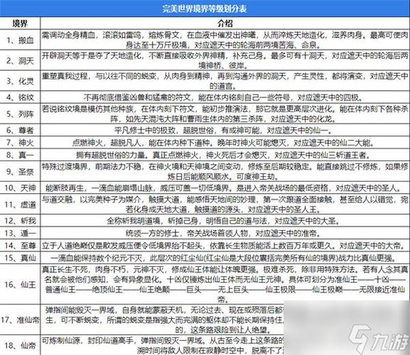 遮天和完美世界的境界对比
