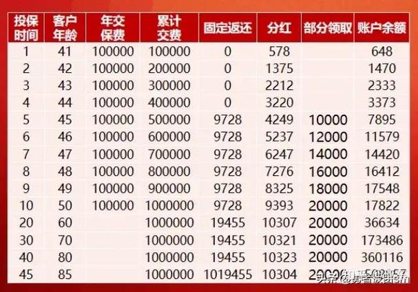 保险红利怎么领取
