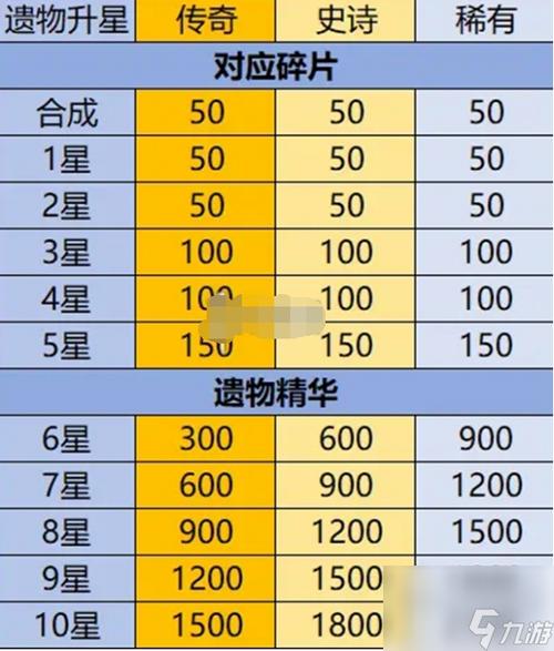 神灵契约英雄升12星要什么图标