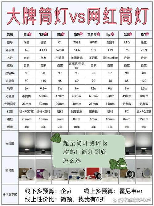 简灯品牌前十大排名