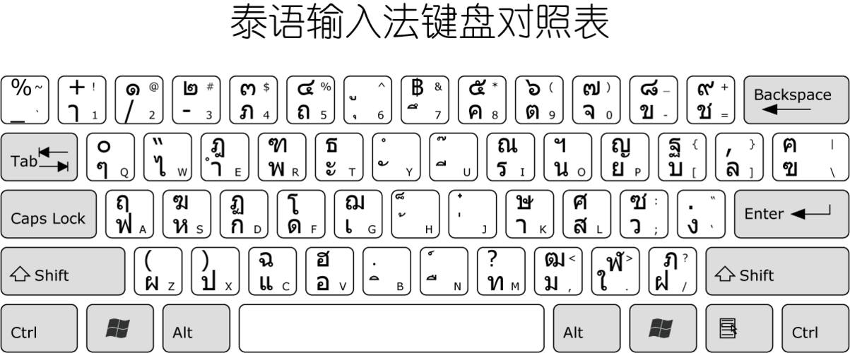 什么输入法有泰语键盘