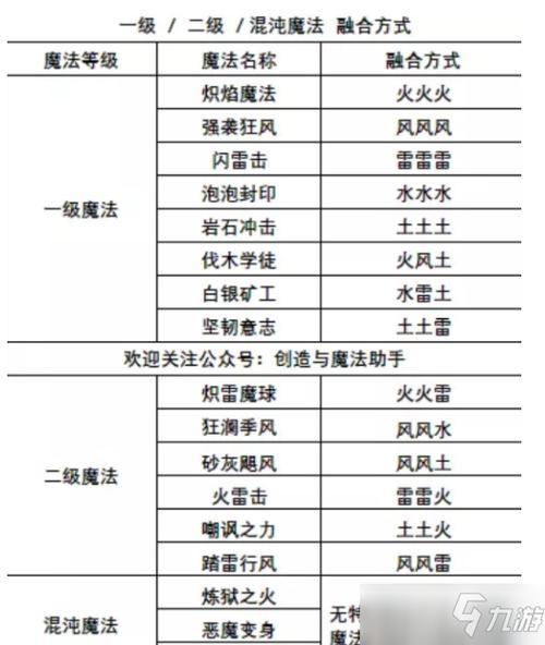 使魔过170合成表详细