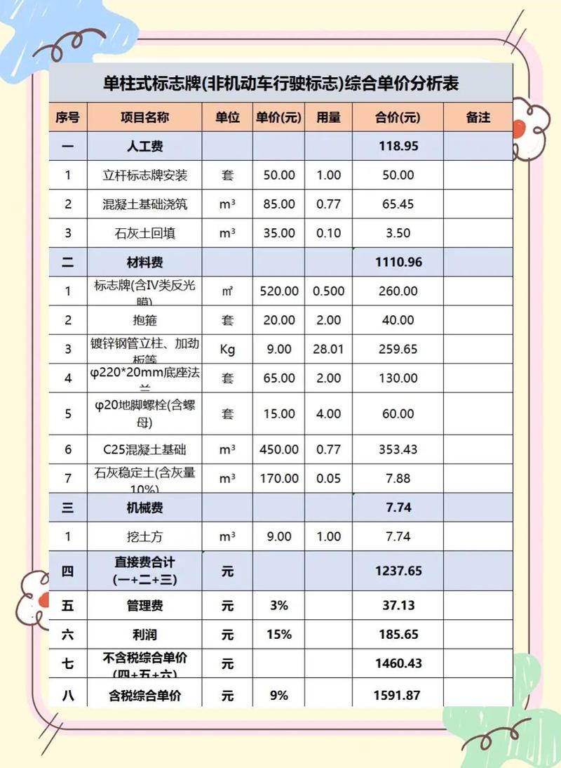 关于综合单价的调整