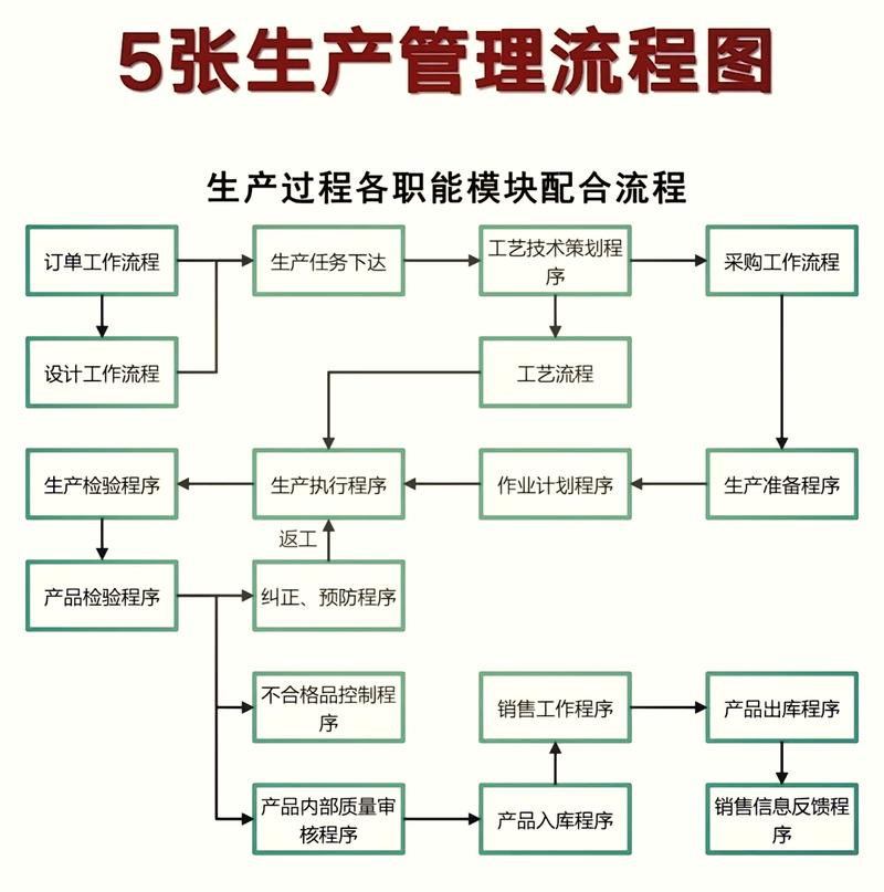 恢复出厂设置步骤
