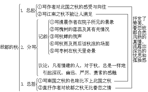 故都的秋原文