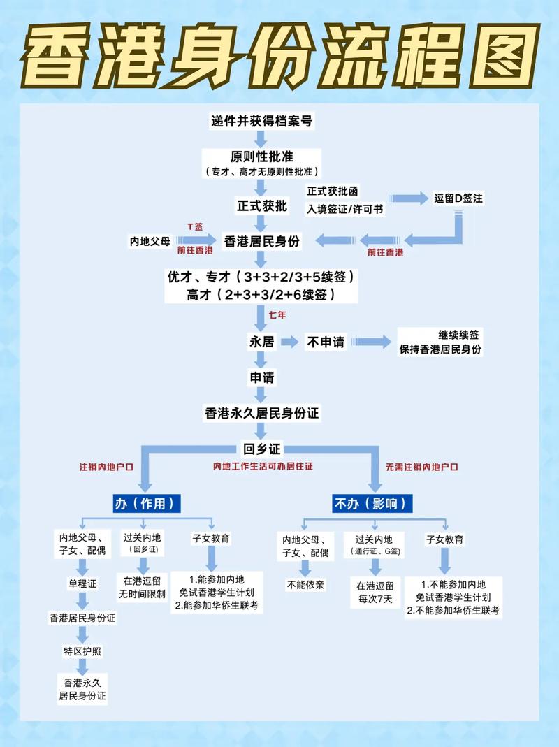 解决身份认证失败的步骤图标