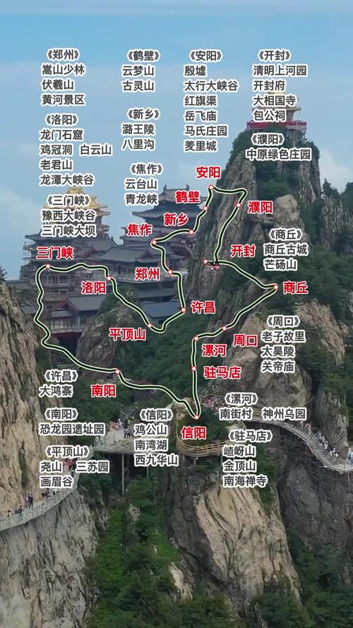河南七日游最佳路线