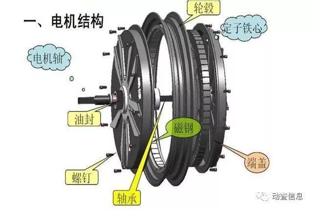 两轮电动车电机结构图解