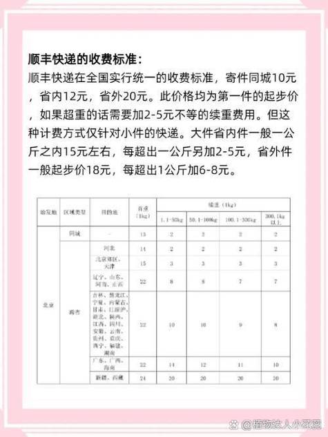 顺丰快递运费怎么计算