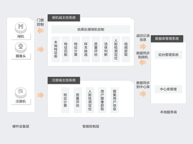 落雪框架应用优势