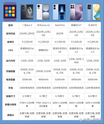 荣耀40参数详细参数