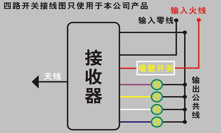 遥控接收器接线图