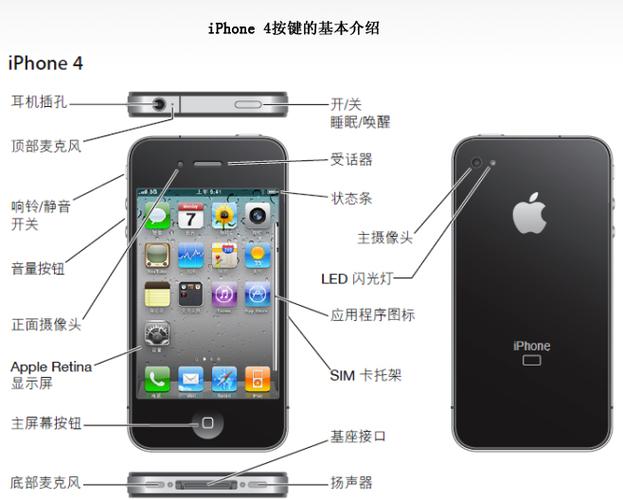 苹果旁边的按钮是个什么键