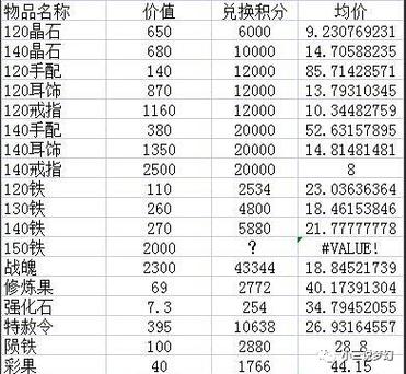 梦幻西游3星神器积分