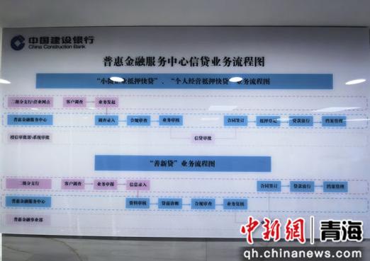 普惠金融贷款的注意事项