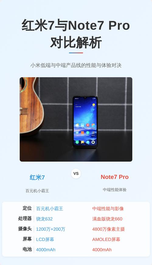 红米7和红米note7哪个好