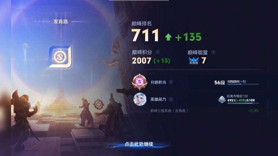 巅峰2000分什么水平图标