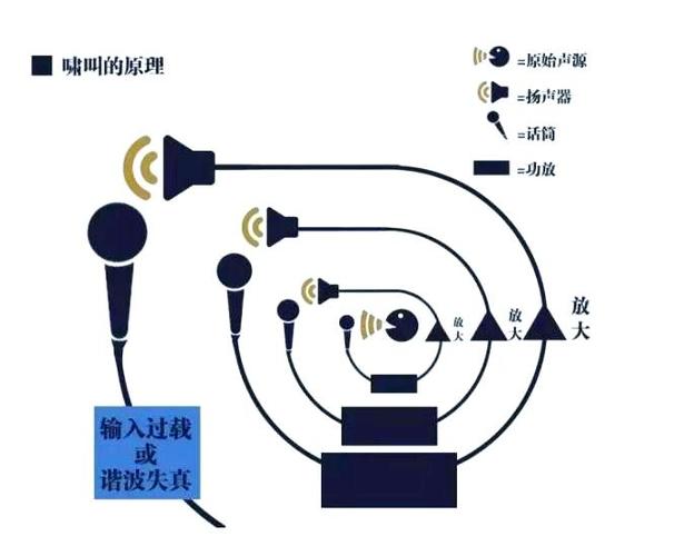 调音台麦克风声音发闷