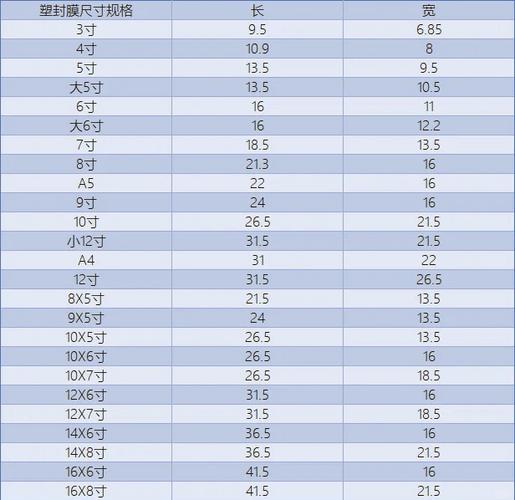 打印机五寸照片选哪个尺寸图标