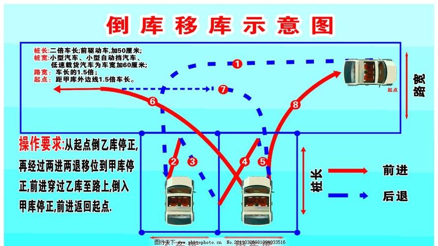 汽车倒库游戏手机图标