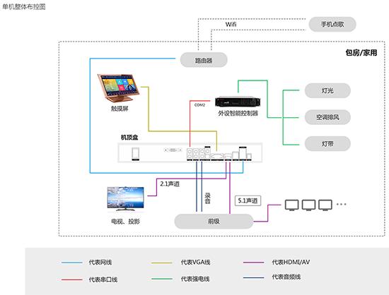 音创ktv点歌系统收费