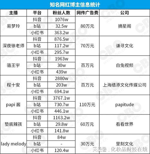 微博500万粉丝广告费图标