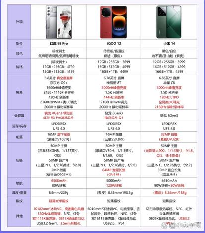 iqoo11和iqoo12对比