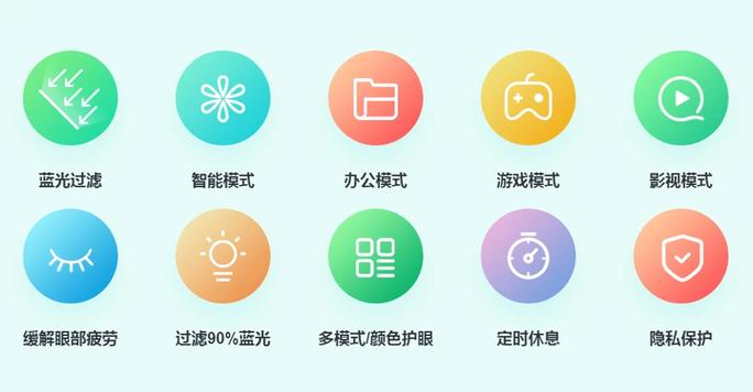 最好用的护眼软件排行