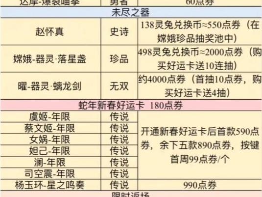 王者过年活动皮肤打折多少图标
