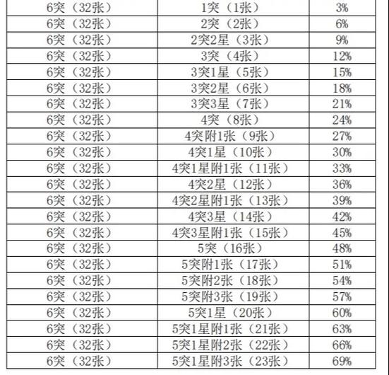 nba2k online 2升星突破和幸运突破图标