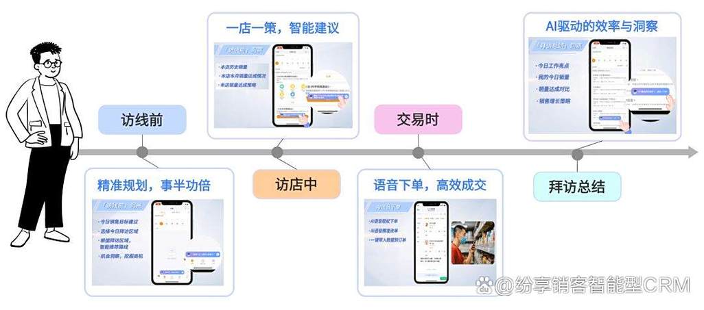 纷享销客如何监视员工图标