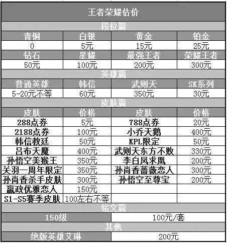 账号估价