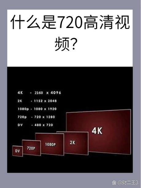 1080是蓝光还是超清