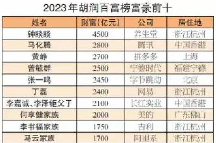 浙江首富一览表图标