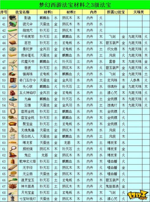 造3法宝大全一览表图标