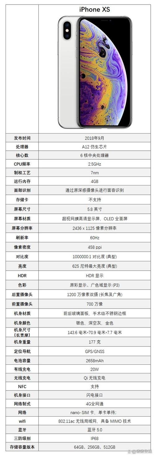 iphone xs尺寸图标