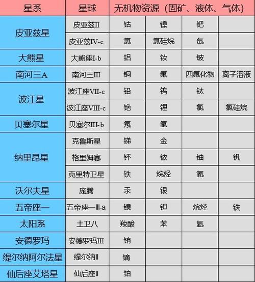 聚链星球挖矿