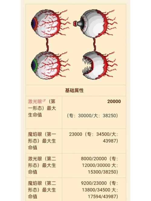 泰拉瑞亚如何打双子魔眼图标