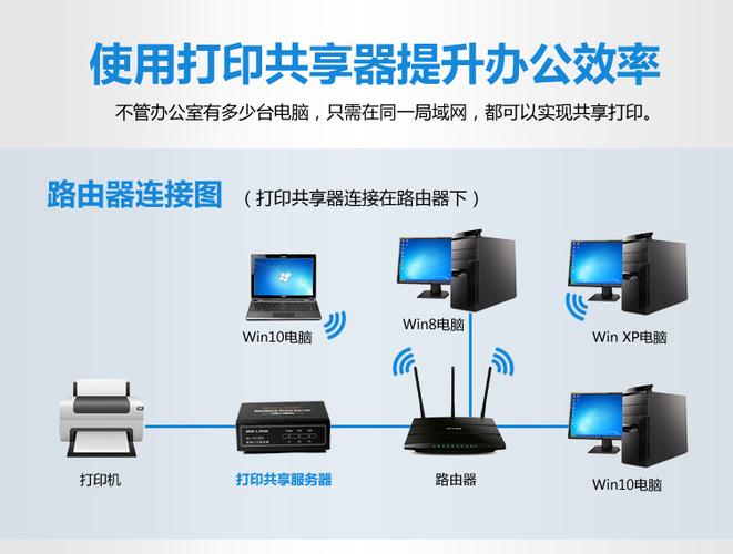 同一wifi下共享打印机