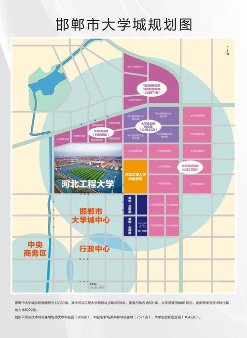 邯郸大学城规划