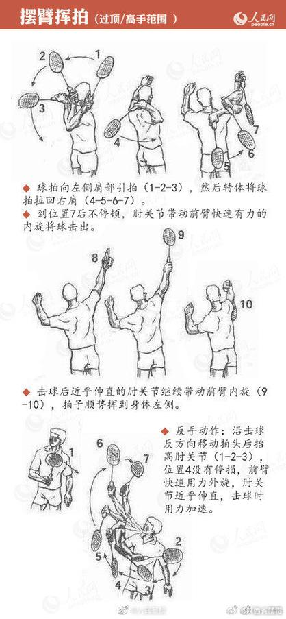 羽毛球哪里发力