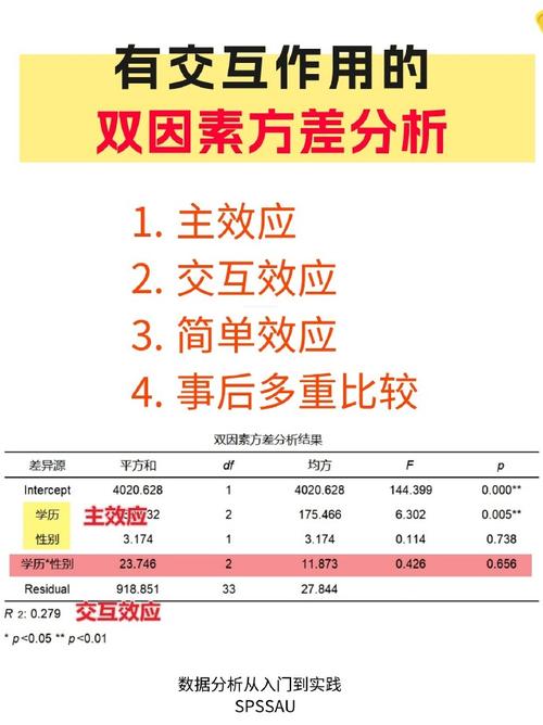 双向暗恋的概率有多大